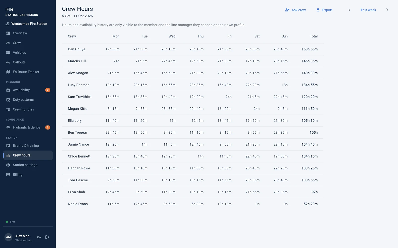 Crew Hours on the station dashboard, with the Ask crew and Export buttons.