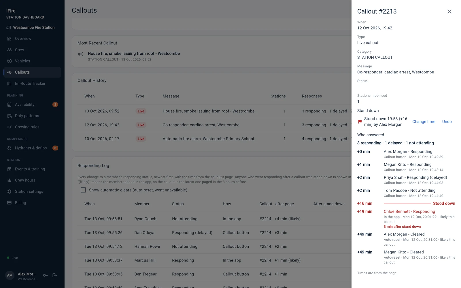 A callout on the station dashboard: who answered, minutes after the page, the stand down line, and one late response shown in red.