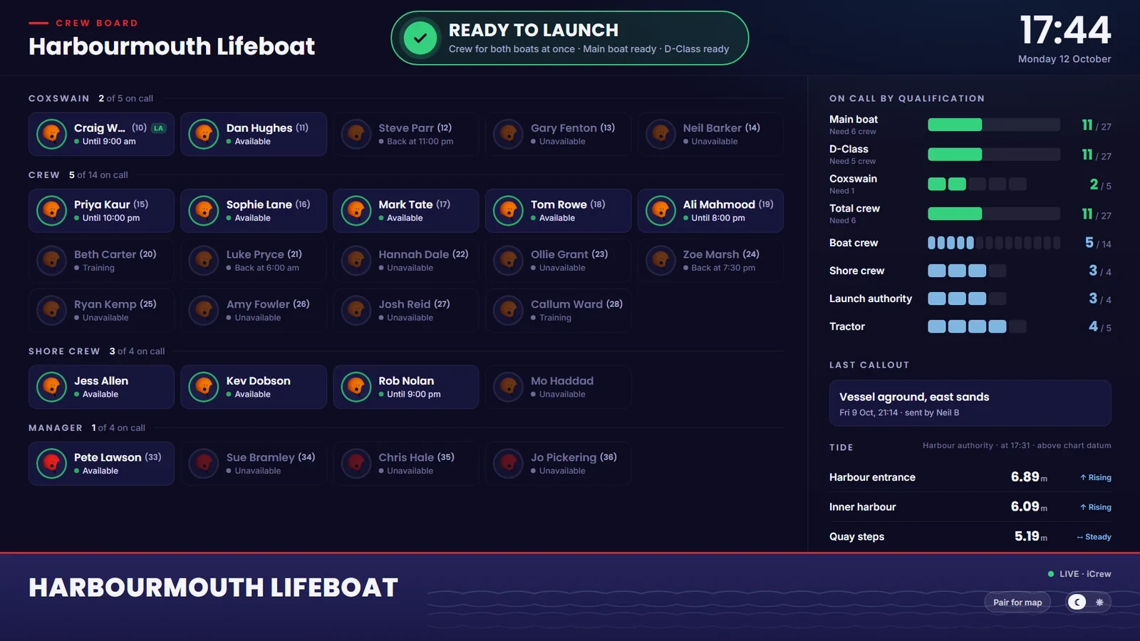 The crew board on standby: Ready to launch, crew grouped by role, on-call bars by qualification and the last callout.