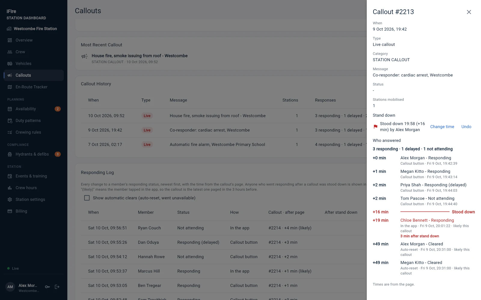 A callout opened on the dashboard: who answered and how many minutes after the page, the stand down marked on the timeline, and a crew member who went responding after it shown in red